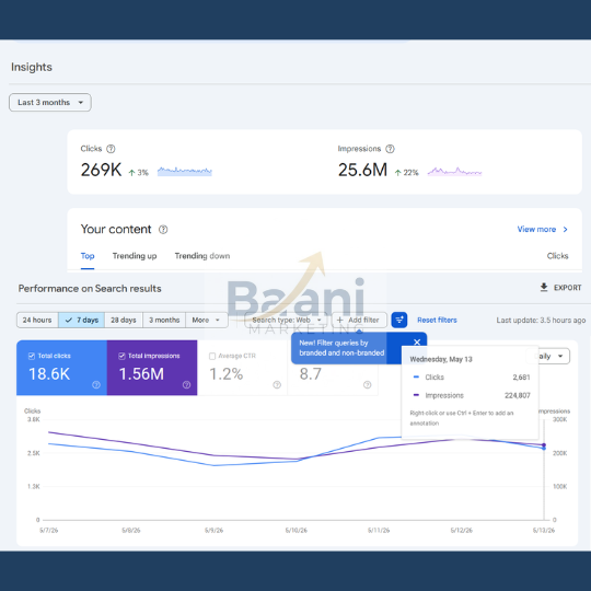 Baani Marketing Growth Systems - Real Performance Metrics