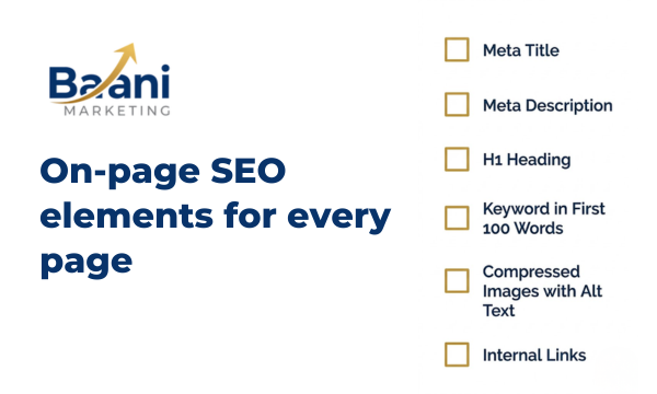 Vertical checklist infographic of six on-page SEO elements every small business website page needs, including meta title, meta description, H1 heading, keyword placement, image alt text, and internal links